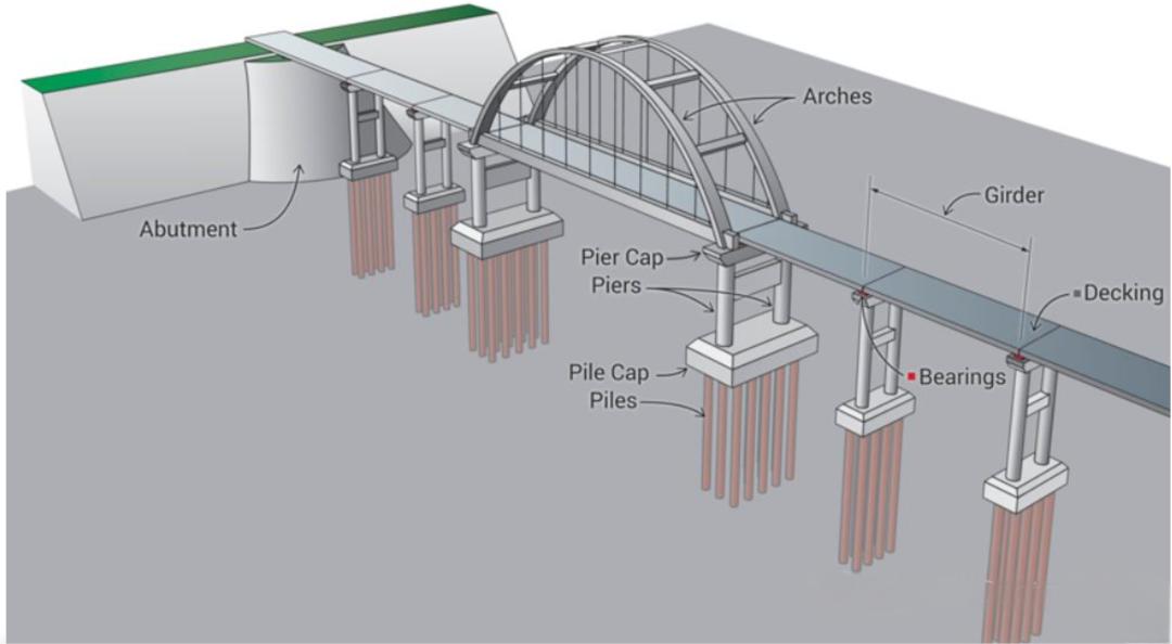 Como funcionam os rolamentos de esferas de movimento linear em ambientes com altas ou baixas temperaturas?